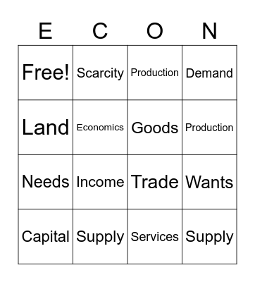 Economics Vocabulary Bingo Card