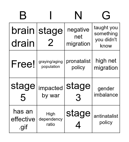 Population Vodcast Bingo Card