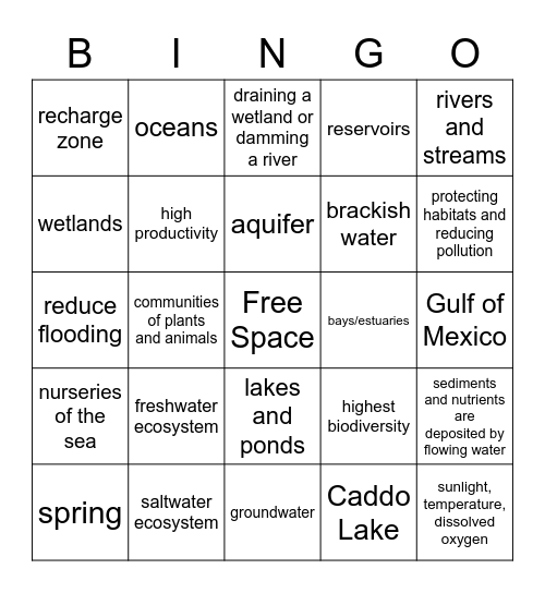 Aquatic Ecosystems Bingo Card
