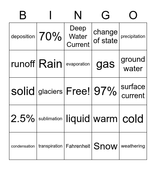 The Water Cycle Bingo Card