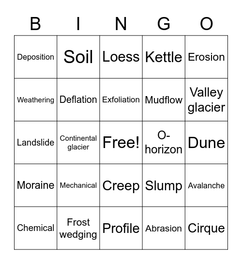 Module 5 + 6 Review Bingo Card
