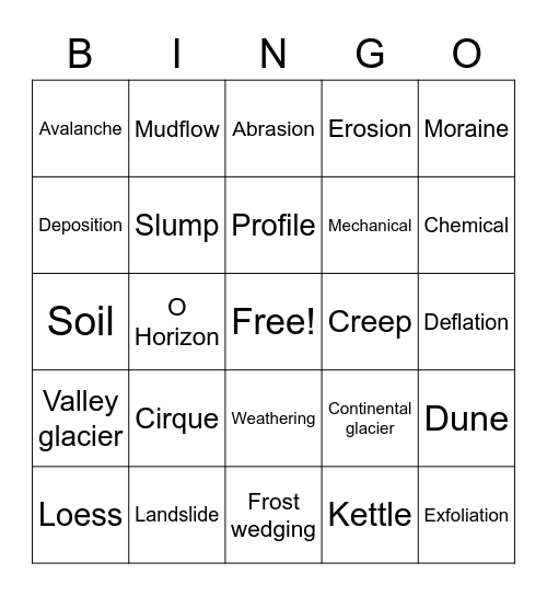 Module 5 + 6 Review Bingo Card