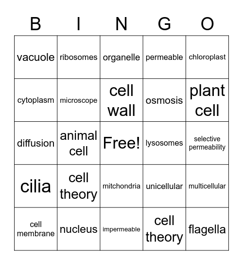 Cells and Organelles Bingo Card