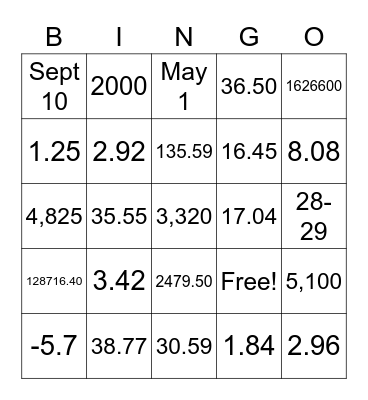 Financial Algebra - Chapter 1 Bingo Card