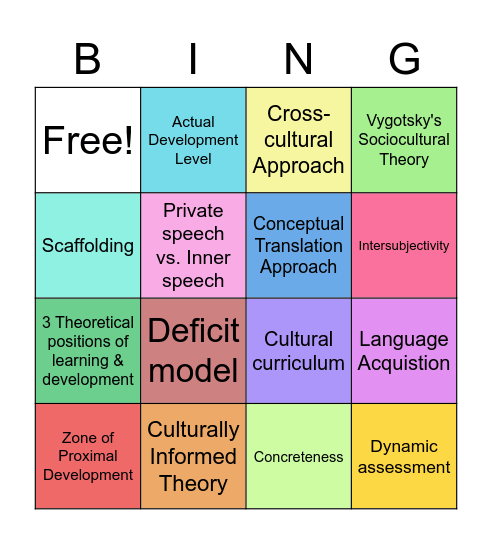 Situated Cog. Dev. and Cultural Psych Bingo Card