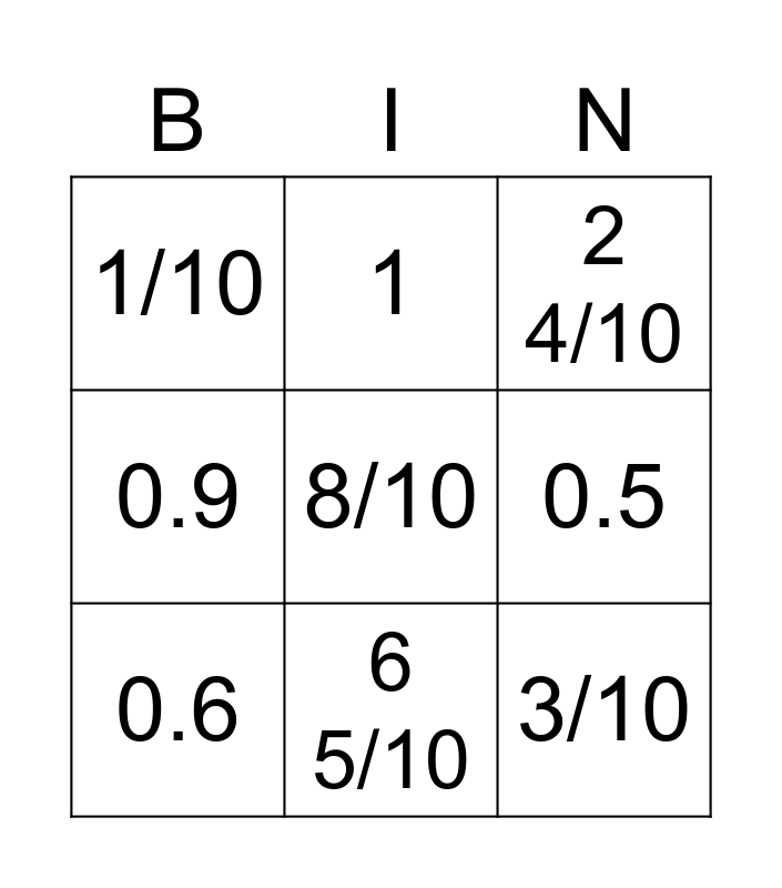 J3 Decimal Bingo Card Bingo Card