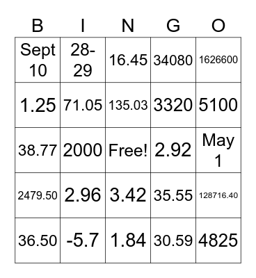 Financial Algebra - Chapter 1 Bingo Card