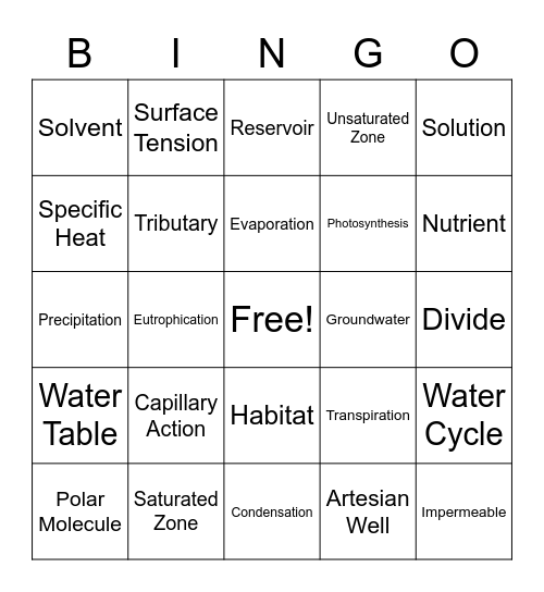 Unit I - Earth: The Water Planet Vocab Bingo Card