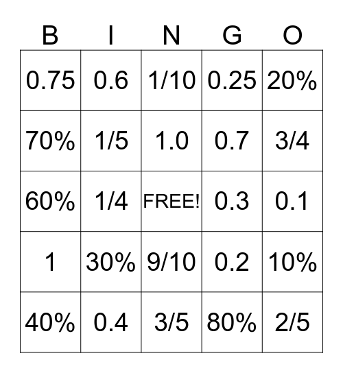 Decimal/Fraction/Percent Bingo Card