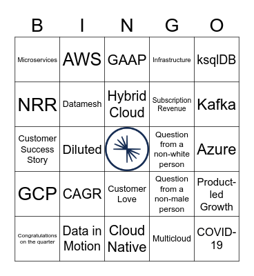 Confluent Earnings Bingo Card