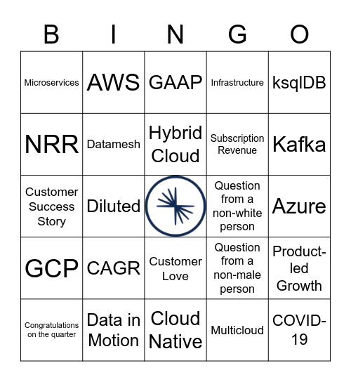 Confluent Earnings Bingo Card