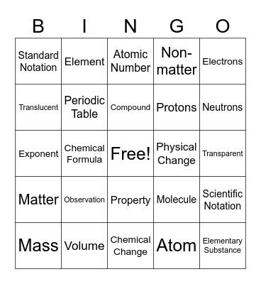 Science Vocabulary Bingo Card