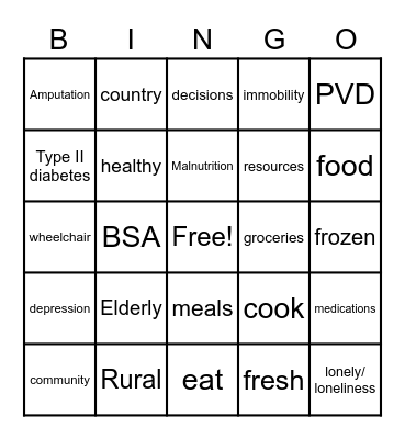 Malnutrion in the Elderly Bingo Card