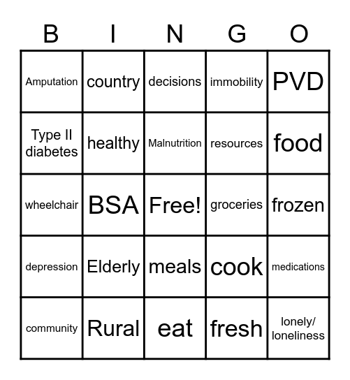 Malnutrion in the Elderly Bingo Card