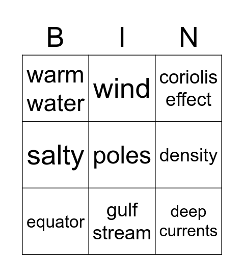Currents Bingo Card