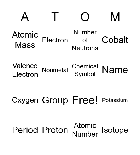 Periodic Table Bingo! Bingo Card
