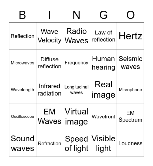 Unit 3 - Waves Bingo Card