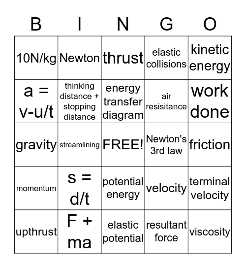 Forces Bingo Card