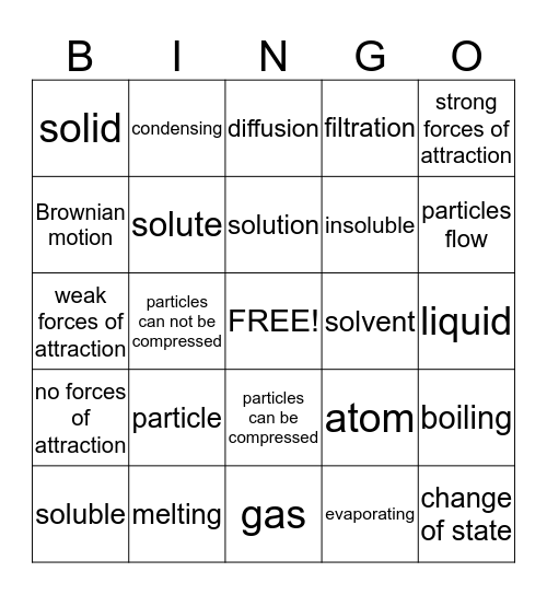 Particles Bingo Card