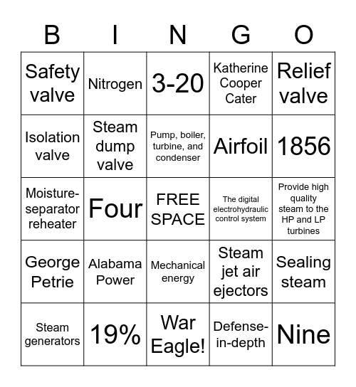 Main Steam System Bingo Card