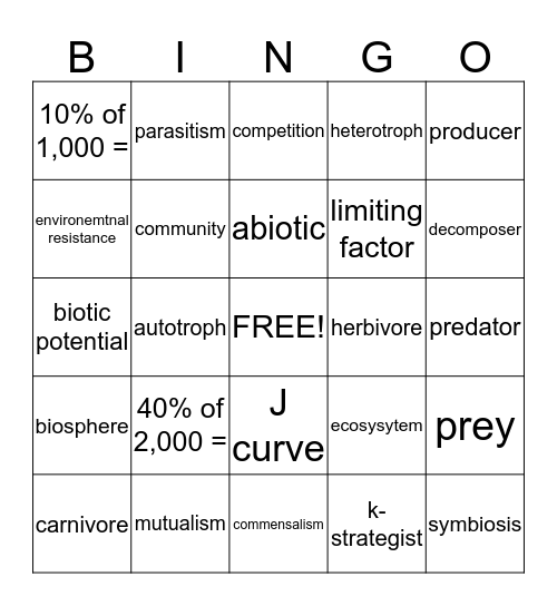 APES Final Exam Bingo 1 Bingo Card