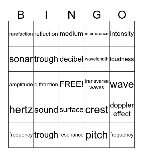 Waves Bingo Card