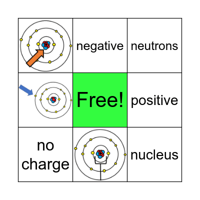 Parts of an Atom Bingo Card