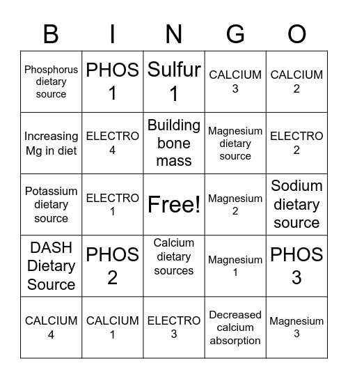 Major Minerals Bingo Card