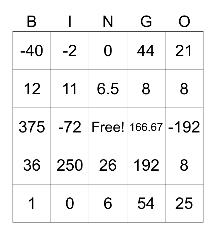 ACT Math Bingo Card
