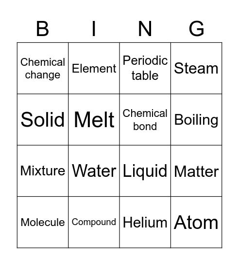 Year 8 Chemistry Bingo Card