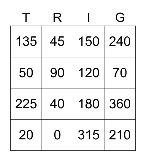 Trigonometry - Degree to Radians 2 Bingo Card