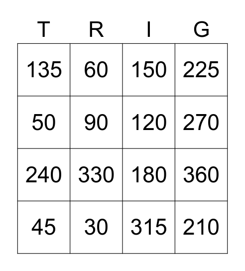 Trigonometry - Degree to Radians Bingo Card