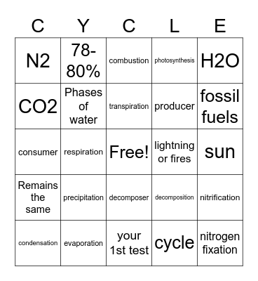 Cycles of Earth Bingo Card
