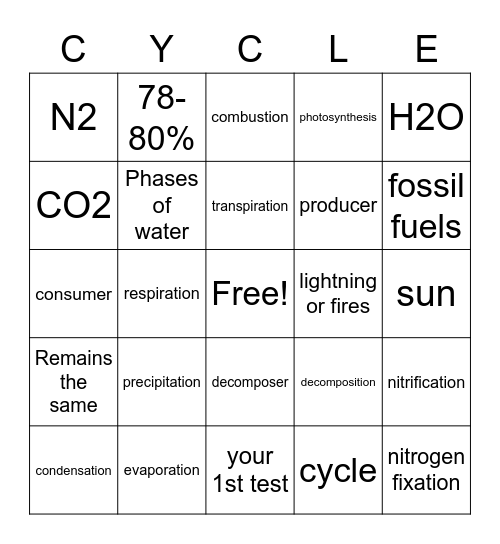 Cycles of Earth Bingo Card