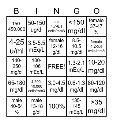 Lab Values Bingo Card