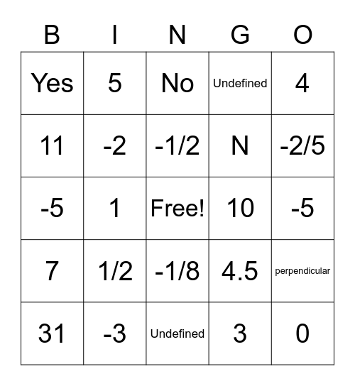 Algebra 1 Review Bingo Card