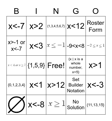 Algebra I Chapter 3 Bingo Card