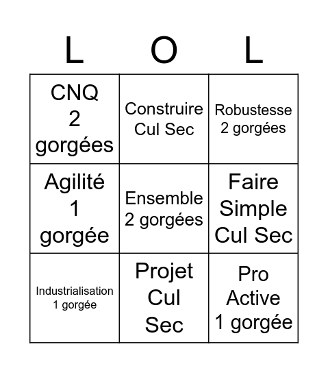 Présentation Organisation Bingo Card