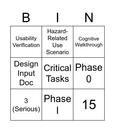USABILITY Bingo Card