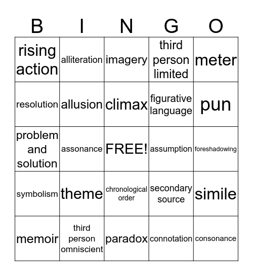 MAP Review  Bingo Card