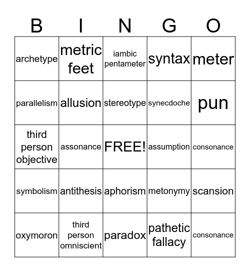 MAP Review Bingo Card