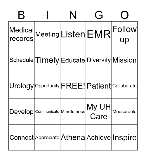 Urology Bingo Card