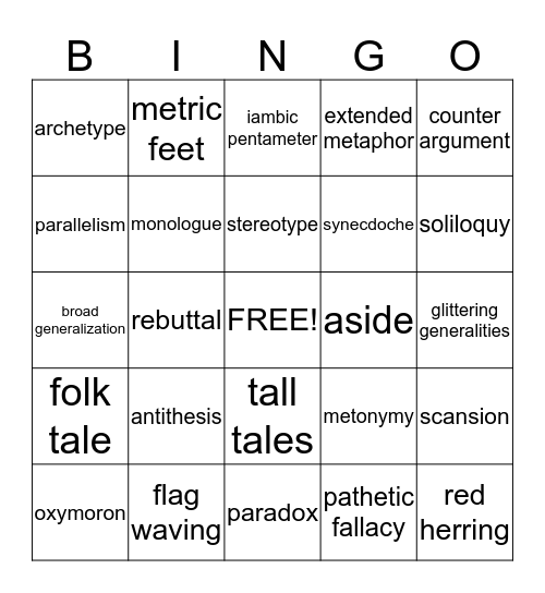 MAP Review  Bingo Card