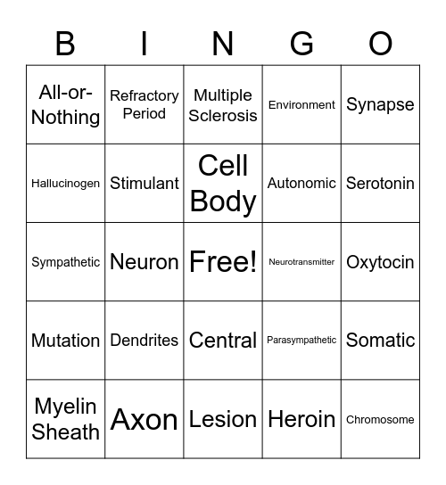 Biological Bases of Behavior Bingo Card