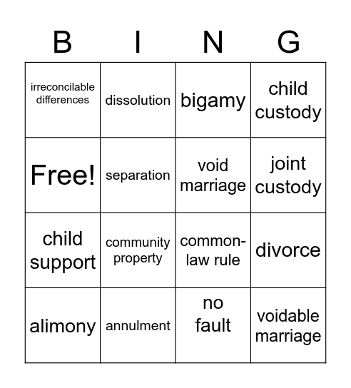 12.2 Marriage contracts Bingo Card