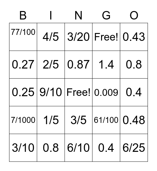 Fractions to Decimals + Decimals to Fractions Bingo Card
