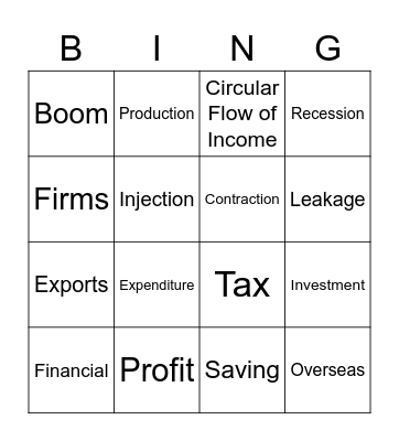 The Business and Economic Environment Bingo Card