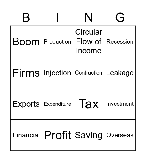 The Business and Economic Environment Bingo Card