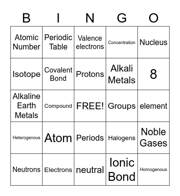 Atoms Bingo Card