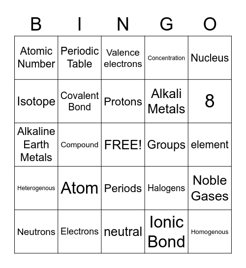 Atoms Bingo Card